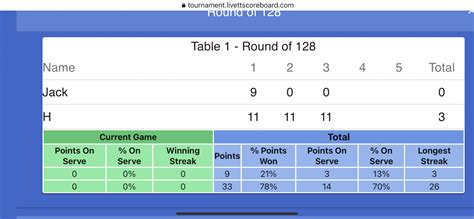 Livescore: Table Tennis Scores.